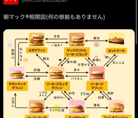 マクドナルド、また謎のツイートをしてしまうｗｗｗｗｗｗｗｗｗ