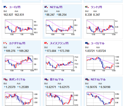 【為替相場】本日より各市場が少しずつオープン　ドル円は１ドル１５７円付近で推移　日経先物は去年の下げを引き継ぎ下落　仮想通貨は１日より反発上昇の動きに