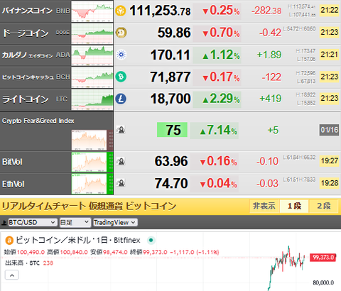 【速報】リップル（XRP）圧倒的強さで５００円超えｷﾀ━━━━(ﾟ∀ﾟ)━━━━!!