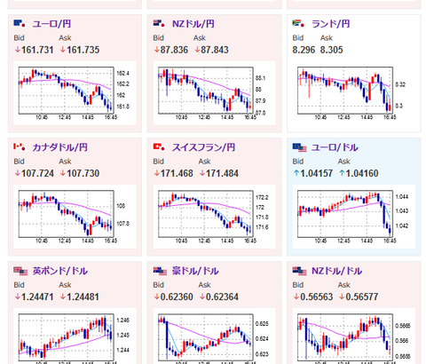 【相場】３月FOMCでの利下げ期待がジワリと上昇　関税に対して最良の対策は「利下げ」という識者も　1ドル１５５円台前半～後半でレンジの動き続く　豪ドルはCPI低下で売られる