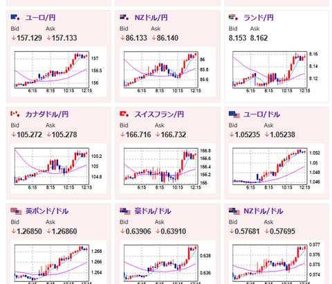 【為替相場】本日日本市場はお休み　土日を挟んで先物の下げは少し落ち着く　ドル円は１４９円台前半推移　金は引き続き強い