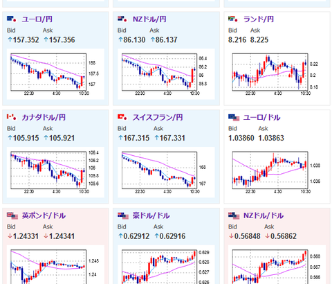 【為替相場】ドル円はさらに円高に掘り一時１ドル１５１円割れ　現在は１５１円台半ばで推移　失業保険悪化、米中首脳会談警戒か