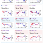 【為替相場】日本のGDPが良い数字となり日銀利上げ期待上昇で円買い　１ドル１５１円台半ばで推移　金上昇　仮想通貨は今のところ足踏みか
