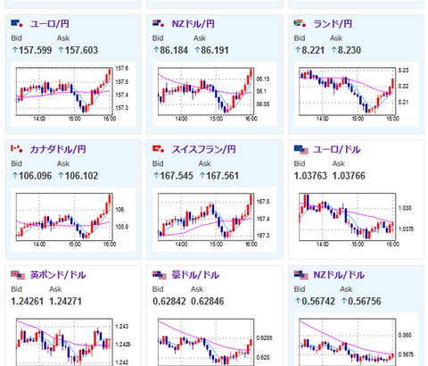【相場】日本市場引け、特に材料もないのに円売りの動き　１ドル１５１円台後半