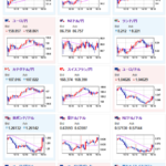 【相場】植田日銀総裁の発言に特に影響は出ず　ドル円上昇は一服で１５１円台後半　金はジリジリ上昇