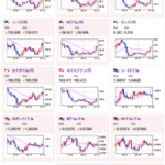 【相場】ドル円は１ドル１５１円台後半で方向感なし　金がジリ上げで変わらず　要人発言もそこまで重要度の高いものはなし