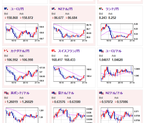 【相場】ドル円は１ドル１５１円台後半で方向感なし　金がジリ上げで変わらず　要人発言もそこまで重要度の高いものはなし