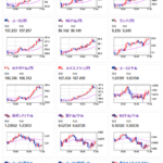 【相場】金爆上げ　ドル円、クロス円も欧州市場で一気に円安へ