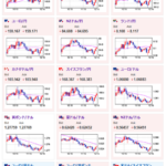 【相場】1ドル150円台復帰　トランプ氏の関税政策は「一時的ではない」との認識広がる　米インフレ再燃懸念へ