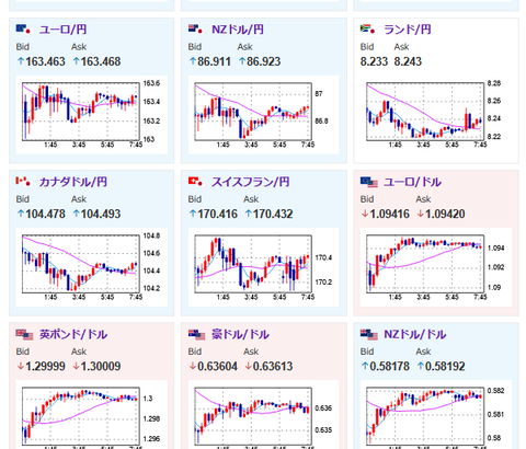 【為替相場】本日日銀、FOMCあり　１ドル１４９円台前半～後半推移　株価下落、金は強い動き