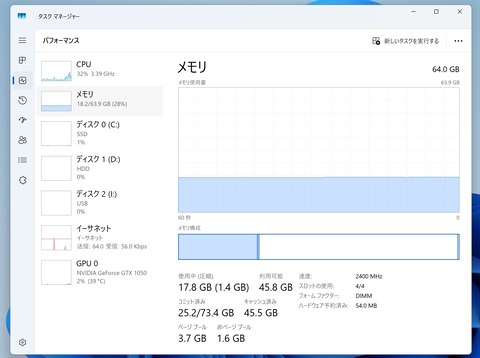 PCのメモリが8GBで不便はなかったんやが…