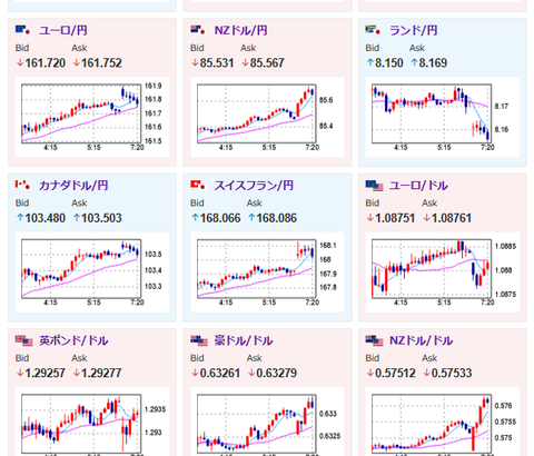 【為替相場】週明けはわずかに円安でスタート　１ドル１４８円台後半　今週は日銀政策金利にFOMCあり