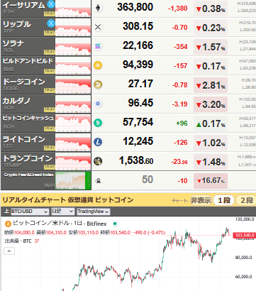 仮想通貨の買い時来たか？