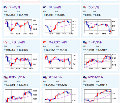 【相場】日経平均は横這いで引け　ドル円は１４５円台前半推移　材料は加藤財務相発言意識、米債利回り下落などか　日米交渉も難航中