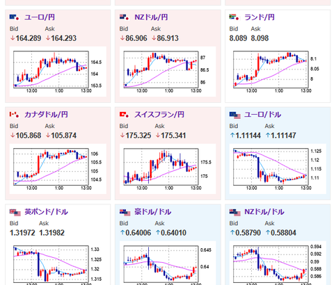 【為替相場】１ドル１４７円台後半で横這いの動き　本日米CPIは伸びが予想　関税リスク後退も一律関税などは残るため今後も注意　仮想通貨が反転下げへ