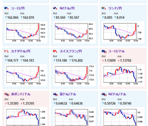 【相場】、財務省が２０２５年度国債発行計画の年限構成を近く再検討　ドル円急上昇で１４３円超え