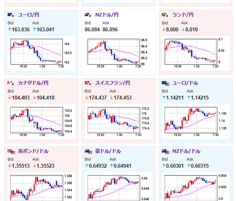 【為替相場】ADP、ISM、ベージュブックで経済悪化傾向　為替レートは一気に円高へ　週末の雇用統計も要注意