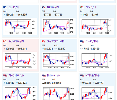 【相場】ドル円は横這いレンジ圏を維持　米中貿易合意なるか　リスク選好気味で株価は上昇、金は下落