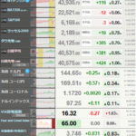 S&P500とナスダック最高値　突出する米企業利益、マネー回帰