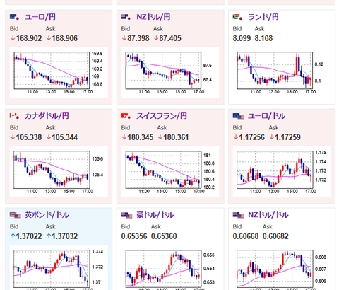 【相場】日経平均が５日連続の続騰、終値３３６円高の４万４８７円…昨年７月の最高値以来