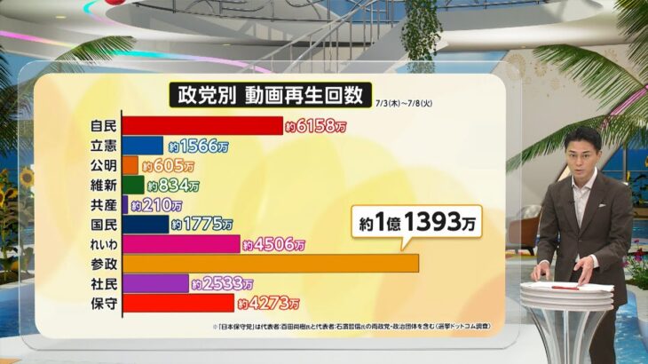 参政党の“憲法草案”が物議
