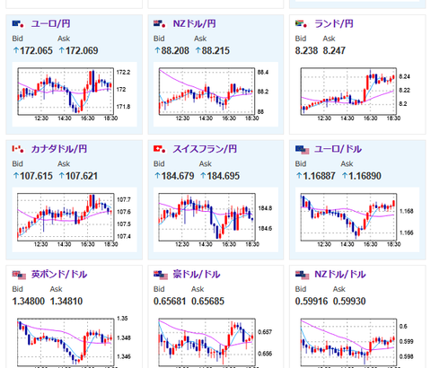 【相場】米債利回りの動きや日銀物価見通し修正の報を受けてドル円は上値が重め　1ドル147円台前半で推移