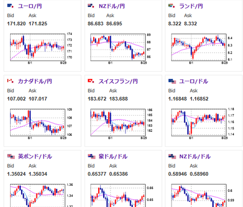 【相場】週明けの日経平均は大きく下落見込み　ドル円はほぼ横這い圏　来週はどうなる？