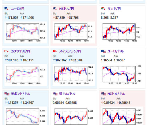 【相場】米関税修正（予定）報道で日経平均は大幅高　経済指標やイベントは日銀利上げ期待の後退示唆　金価格上昇