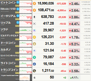 ビットコイン、ガチで下げる