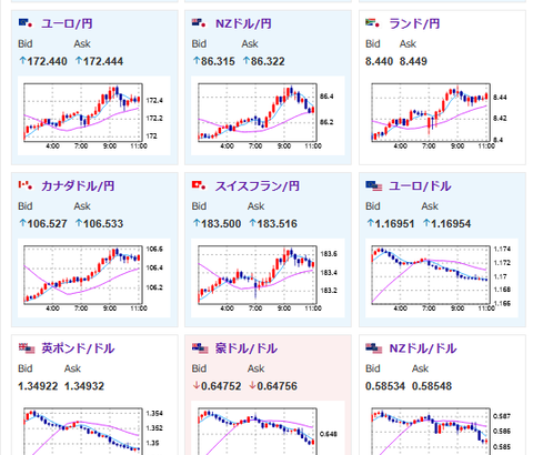 【為替相場】週明けは円安の動きでスタート　日銀利上げ不透明