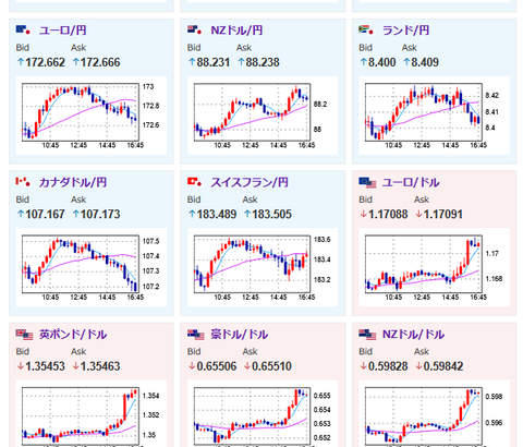 【相場】ベッセント氏は9月に50bp利下げの可能性を示唆　ドル円はじりじり円高へ　1ドル147円台半ば　日経平均は500円超上げて4万3000円台で引け