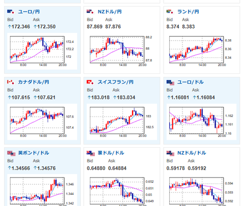 【相場】まもなく米CPI発表　ドル円は1ドル148円台半ば　大きな変動が起きる可能性あり