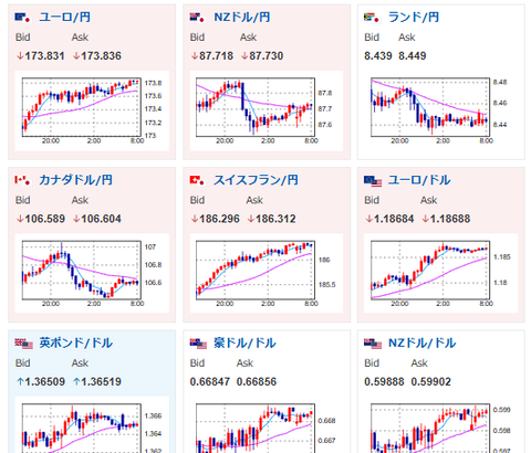 【為替相場】9月FOMC（本日）の懸念増加　1ドル146円台半ばにドル売り　金、仮想通貨は強い