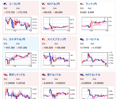 【為替相場】週明けドル円は静かなスタート　1ドル148円付近で横這い推移　トランプ「10月1日政府閉鎖の可能性十分ある」