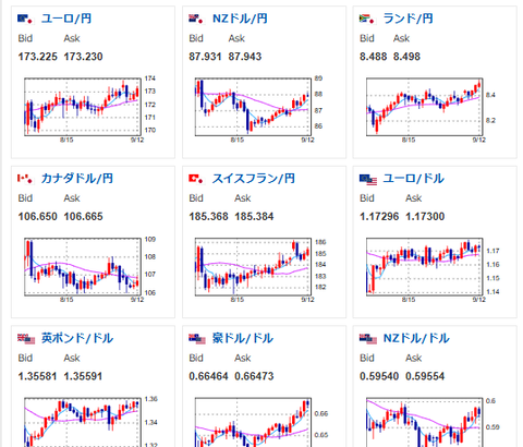 【相場・アンケートあり】土日のうちに日銀利上げ見送り可能性の報道あり　来週のドル円はどうなる？
