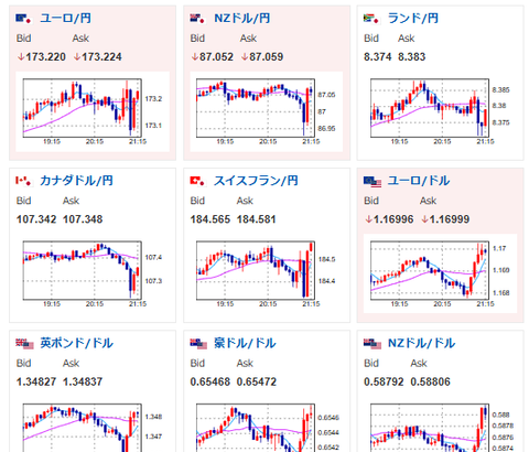 【相場】米雇用統計前に円買いの動き　BLSが技術的トラブル発生と報告　1ドル148円付近