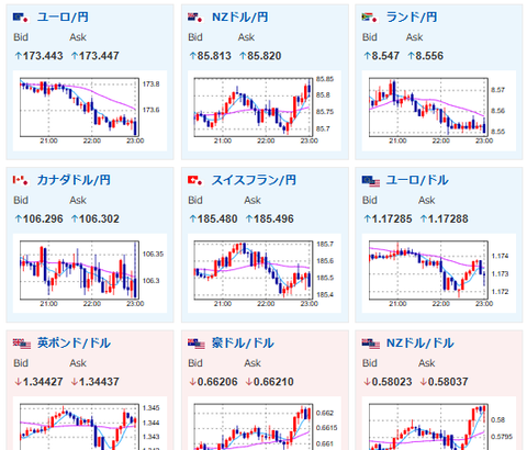 【相場】JOLTSは少し良化も消費者信頼感が悪化　ドル円は微妙な振動　金は復活気味で再び最高値目指すか