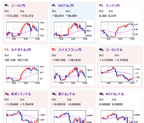 【為替相場】ドル円はやや円安寄り　1ドル147円台半ば　氷見野日銀副総裁発言も9月利上げはなしか