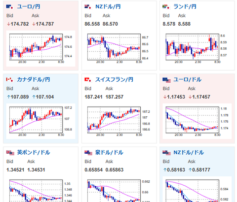 【為替相場】円安が進み1ドル149円目前　米債利回り上昇で金は一時下落気味　ただし今後は上昇していく予想