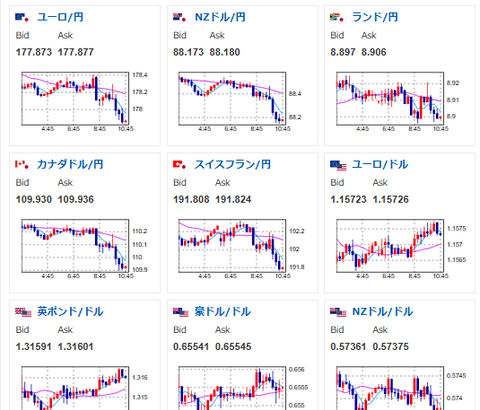 【為替相場】東京都区CPIでやや円買いも利上げ期待が大きく高まる程ではなし 1ドル153円台半ば~後半 深夜帯の中東リスク再燃により金上昇 日経平均は引き続き非常に強い動き