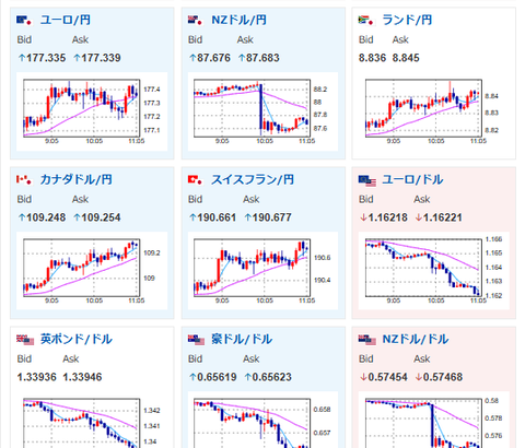 【相場】NY円、8カ月ぶり152円台 対ユーロは最安値更新