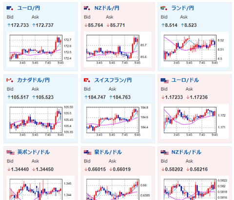 【為替相場】日本の失業率、1年ぶり高水準に　利上げ期待さらに後退で1ドル147円台前半　まもなく植田総裁発言