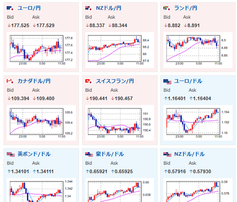 【為替相場】ドル円、金、仮想通貨一服中　日経平均は本日も上昇　基本的な予想方向は変わらず