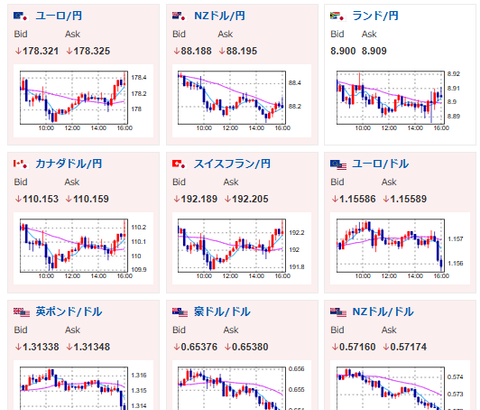【相場】日銀利上げ期待は高まらず徐々に円安で再度154円台へ 日経平均も上値をさらに押し上げる