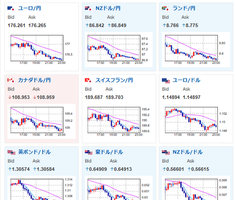 【相場】本日は全面的に一旦売りの動き　片山財務相の口先介入に始まり、高市首相のスタンス転換懸念　ボウマンFRB理事の利下げ支持、米政府閉鎖長期化も