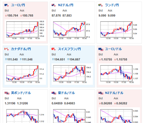 【相場】1ドル156円台突入　三者会談にて特に為替の話は出ず　次はNVIDIA決算に注意