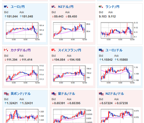 【為替相場】有効求人倍率低下、東京都区CPIはほぼ横這いで市場にあまり大きな動きなし　金は上昇気味