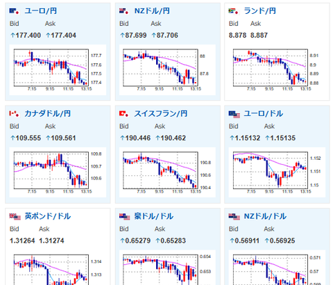 【為替相場】口先介入でドル円は一進一退　1ドル154円前後で推移　本日は日経平均もマイナス圏