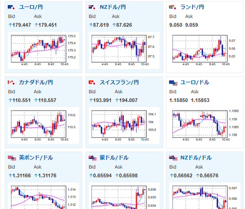 【為替相場】1ドル155円にタッチ　ほぼ状況変わらず円安株高金高　ビットコインは軟調