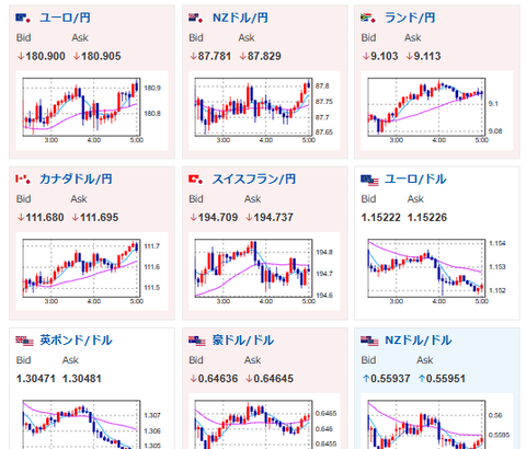 【相場】1ドル157円タッチ　円安トレンド特に変わりなし　介入等に注意